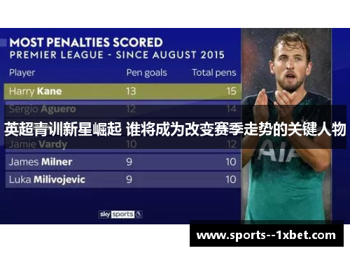 英超青训新星崛起 谁将成为改变赛季走势的关键人物