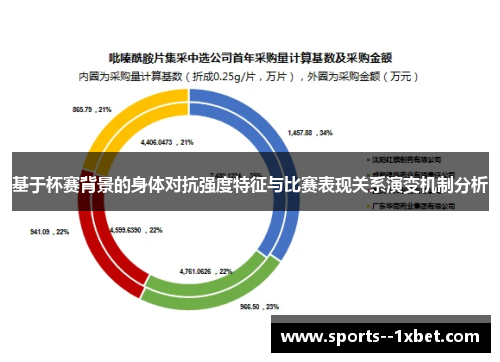 基于杯赛背景的身体对抗强度特征与比赛表现关系演变机制分析 基于杯赛背景的身体对抗强度特征与比赛表现关系演变机制分析