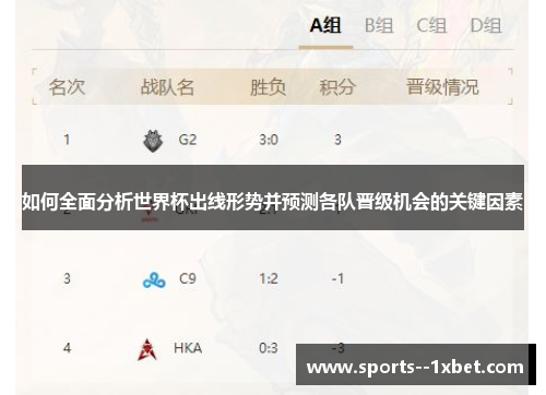 如何全面分析世界杯出线形势并预测各队晋级机会的关键因素