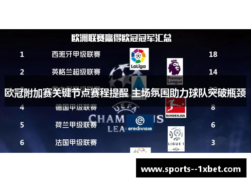 欧冠附加赛关键节点赛程提醒 主场氛围助力球队突破瓶颈