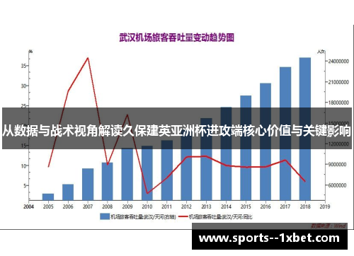 从数据与战术视角解读久保建英亚洲杯进攻端核心价值与关键影响 从数据与战术视角解读久保建英亚洲杯进攻端核心价值与关键影响